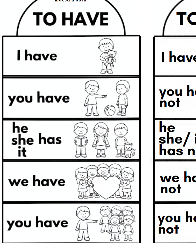 The Verb TO HAVE - Materiale Pop-Up e Lapbook Interattivo | Inglese Scuola Primaria