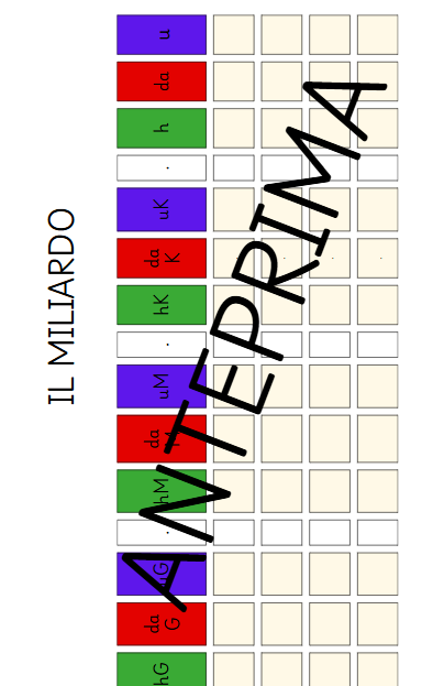 PACCHETTO STRUMENTI COMPENSATIVI - MATEMATICA