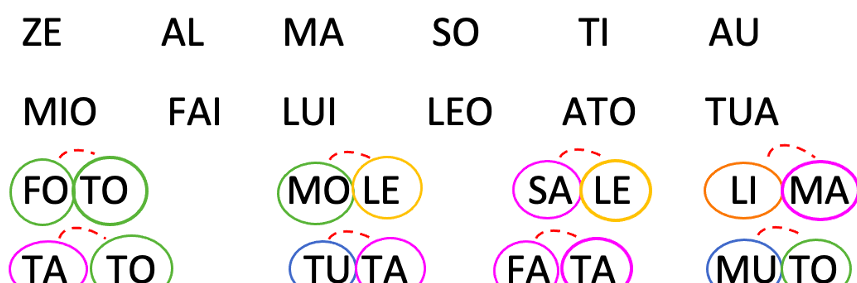 ESERCIZI LETTURA CLASSE PRIMA