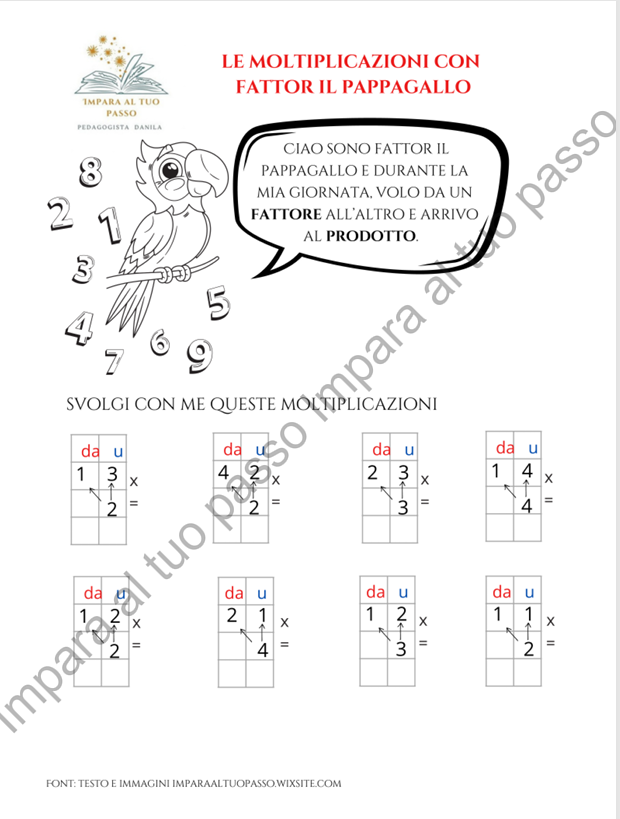 Fattor il Pappagallo
