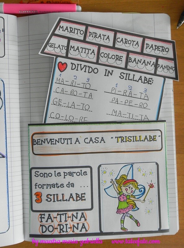 Bisillabe e trisillabe in divisione creativa
