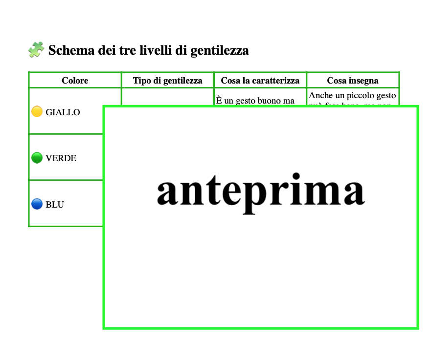Didattica della filosofia attraverso storie di gentilezza-Laboratorio didattico di filosofia per bambini