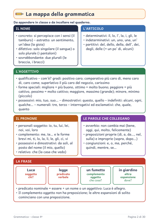 Grammatica classe quarta: nomi, aggettivi, pronomi e frase