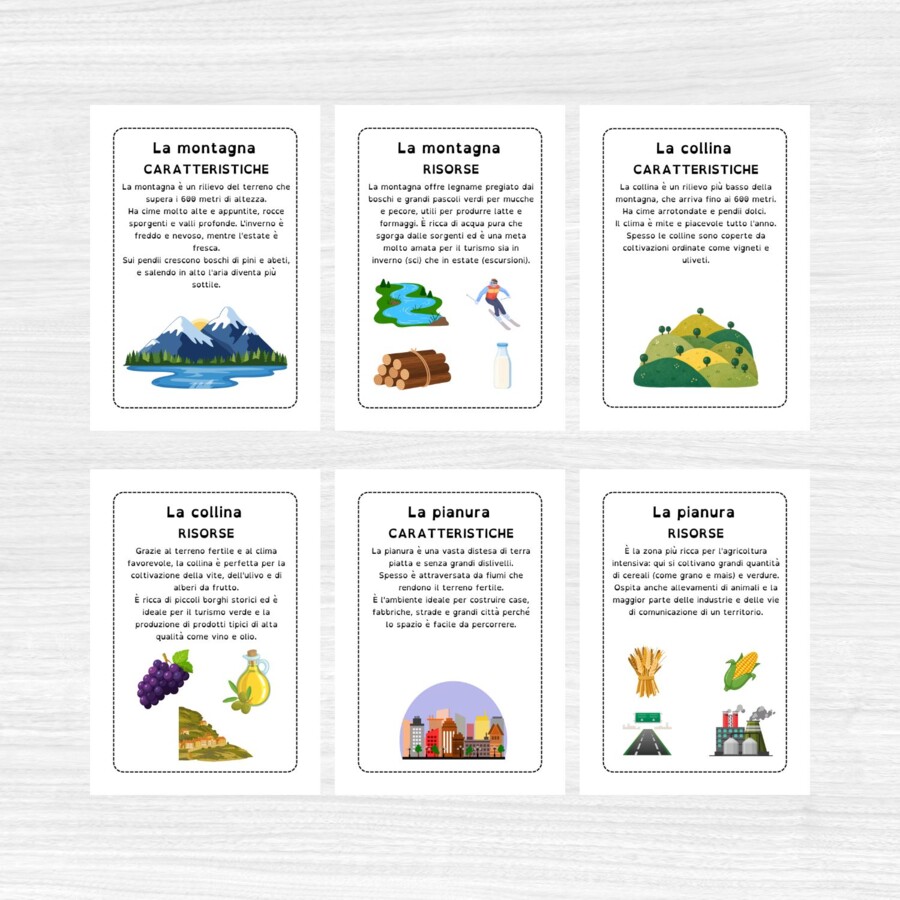 Ambienti e risorse scuola primaria – Riassunti semplificati