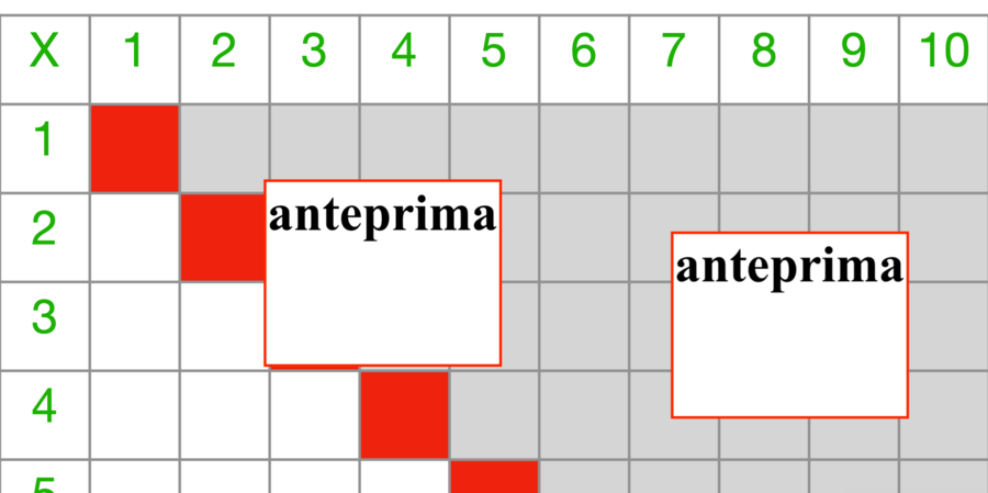 Tabelline – Oltre la Diagonale: percorso strutturato per comprendere la moltiplicazione attraverso simmetria e struttura