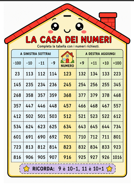 Quaderno di ottobre di matematica in classe terza