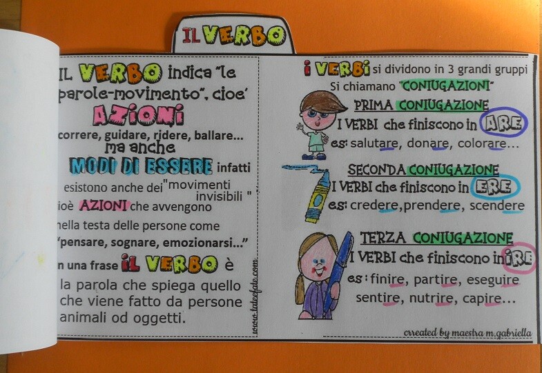 IL VERBO creativo mini flipbbook