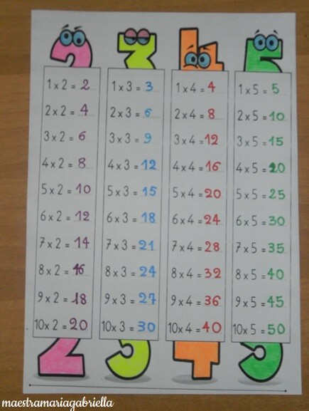 Le tabelline interattive dal 2 al 5
