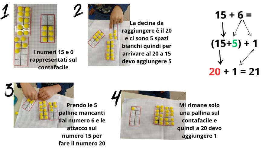Tappa alla decina con il contafacile