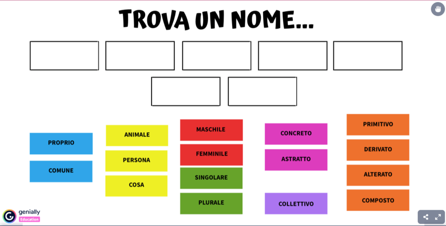 GIOCO SUI NOMI - classe terza