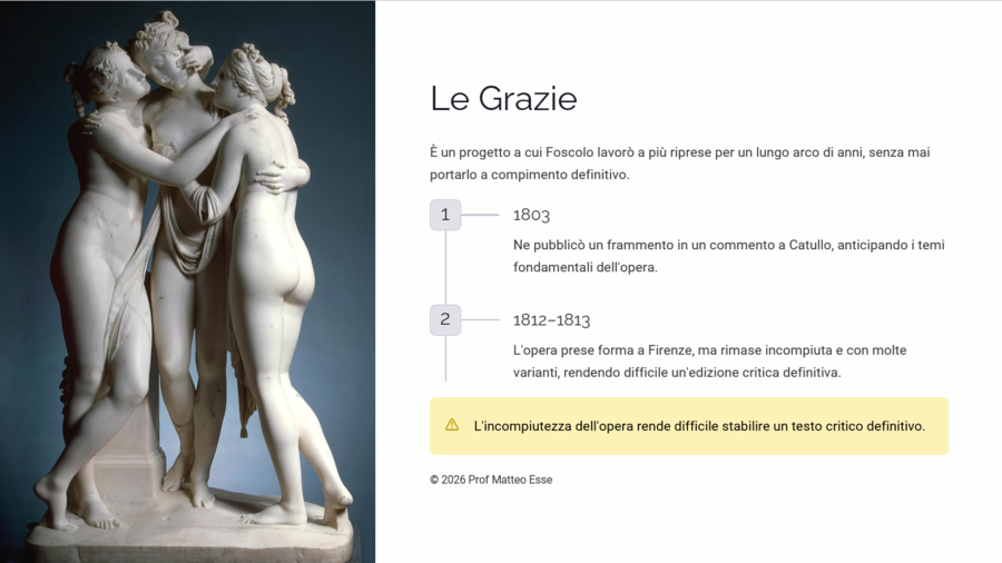 Ugo Foscolo: La Produzione Letteraria – Percorso Completo (26 Slide + Verifica e Soluzioni)