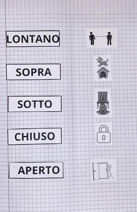 Ripasso di vari indicatori topologici per la classe prima (davanti/dietro, dentro/fuori, sotto/sopra, aperto/chiuso, vicino/lontano)