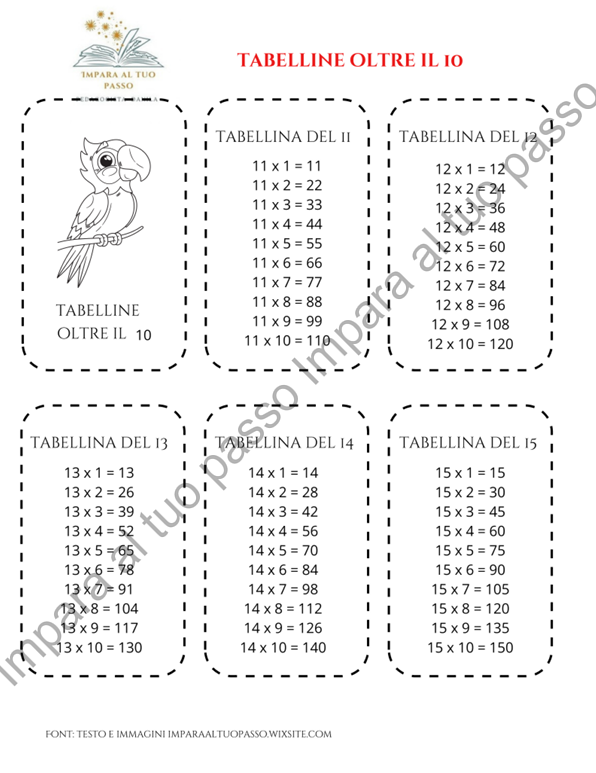 Tabelline oltre il 10