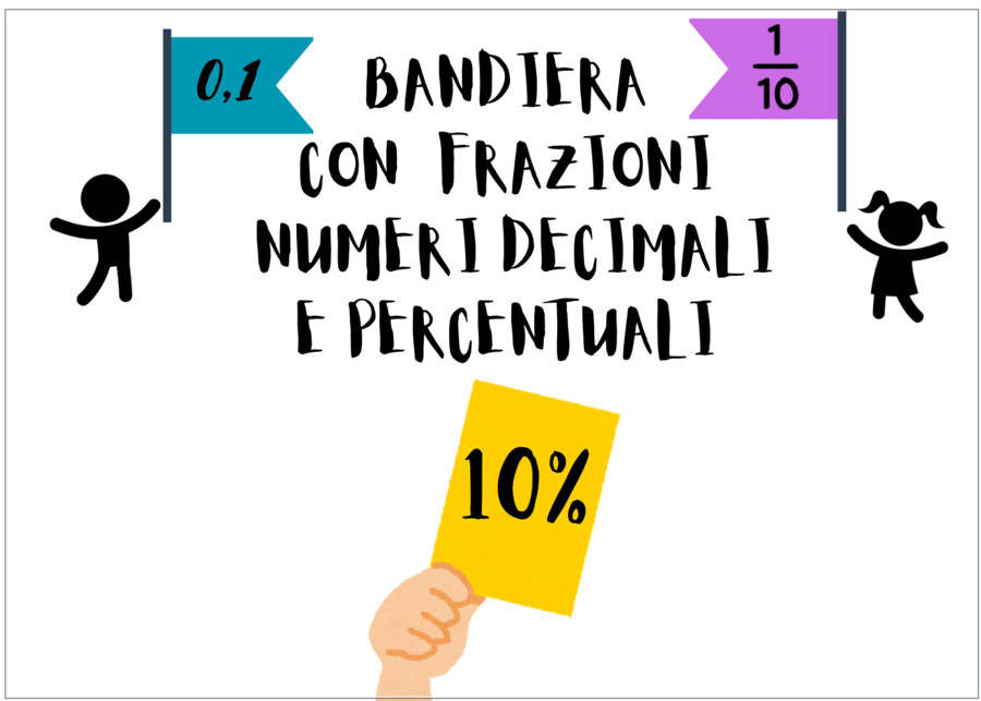 Bandiera con decimali, frazioni e percentuali