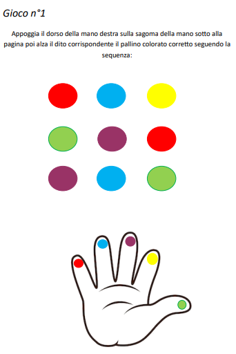 Dita in gioco