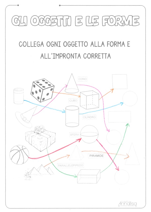Gli oggetti e le forme geometriche