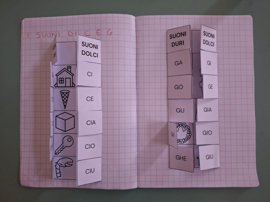 Lapbook suoni di C e G