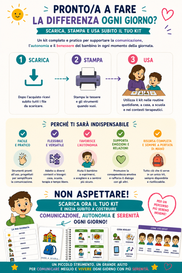 La Mia Giornata – Kit Comunicazione Visiva | 137 Tessere + 6 Emozioni + 4 Strumenti | Routine, Bisogni, Scelte e Comunicazione