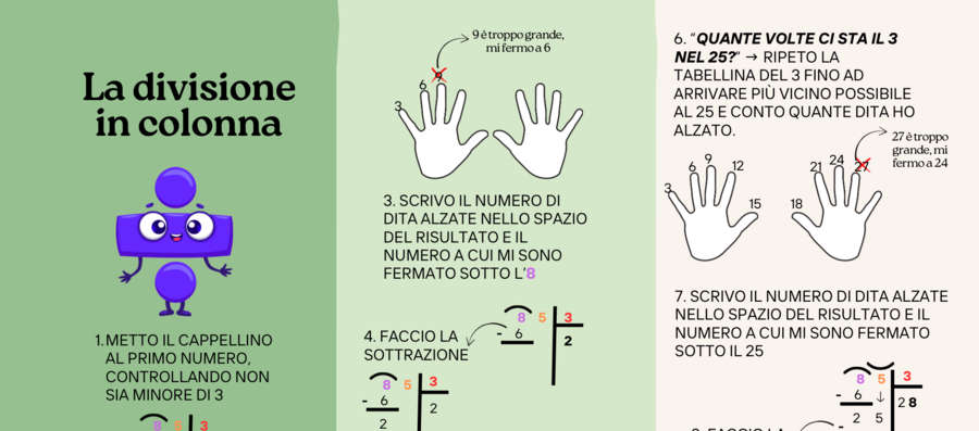 I passaggi della divisione