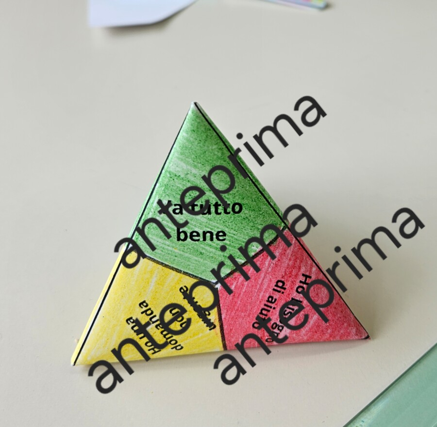 La piramide delle necessità