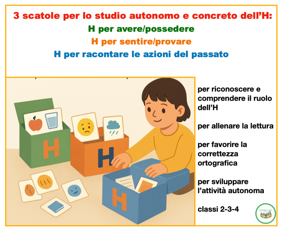 3 scatole per lo studio autonomo e concreto dell’H:avere/possedere-sentire/provare-raccontare le azioni del passato-classi 2-4