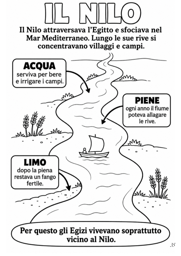 Quaderno completo di storia classe quarta