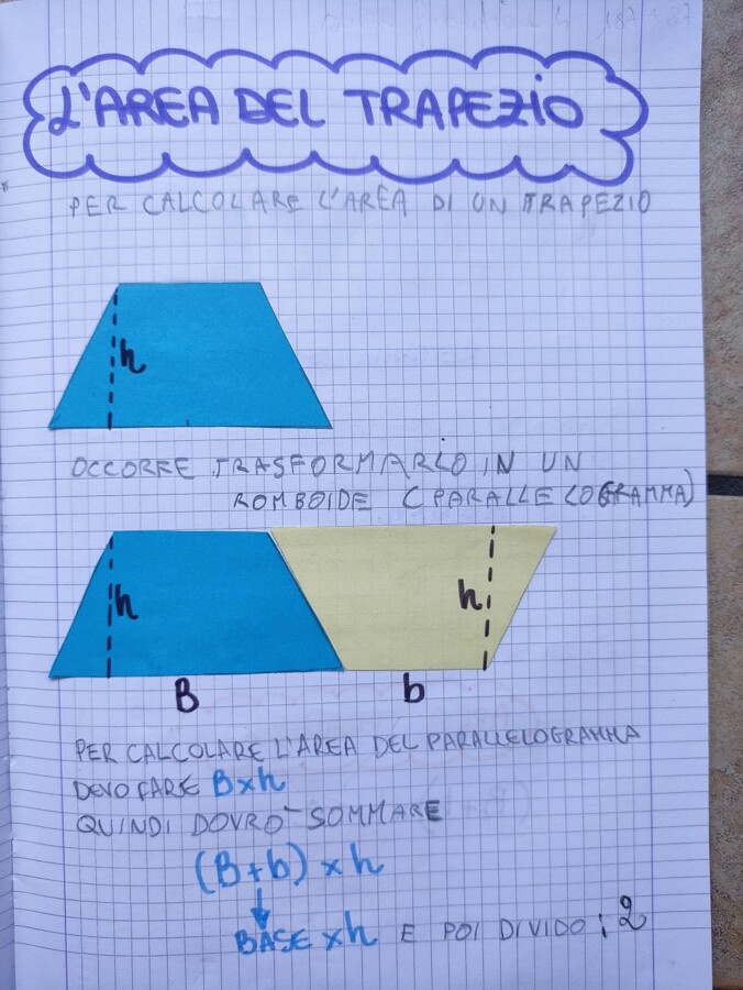 QUADERNO DI GEOMETRIA scritto a mano  per la Classe IV – per tutto l’anno scolastico.