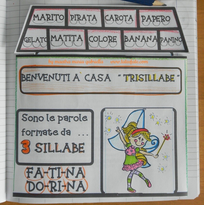Bisillabe e trisillabe in divisione creativa