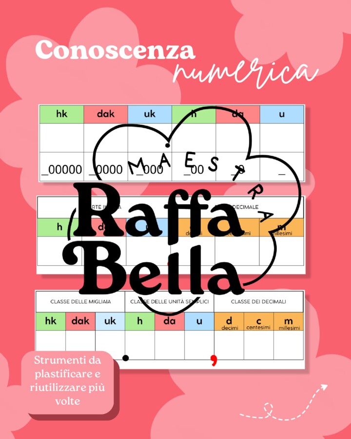 MATEMATICA - Strumenti compensativi Classe quarta