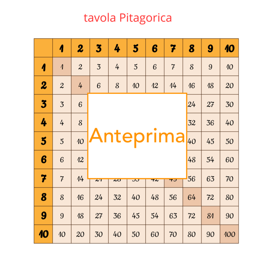Domino delle tabelline dal 2 al 12 per sperimentare, giocare e velocizzare la memorizzazione-classi 2-5