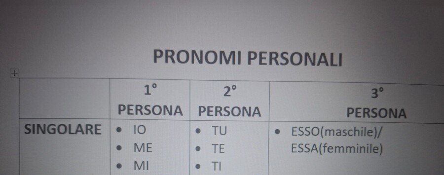 Tabella pronomi personali