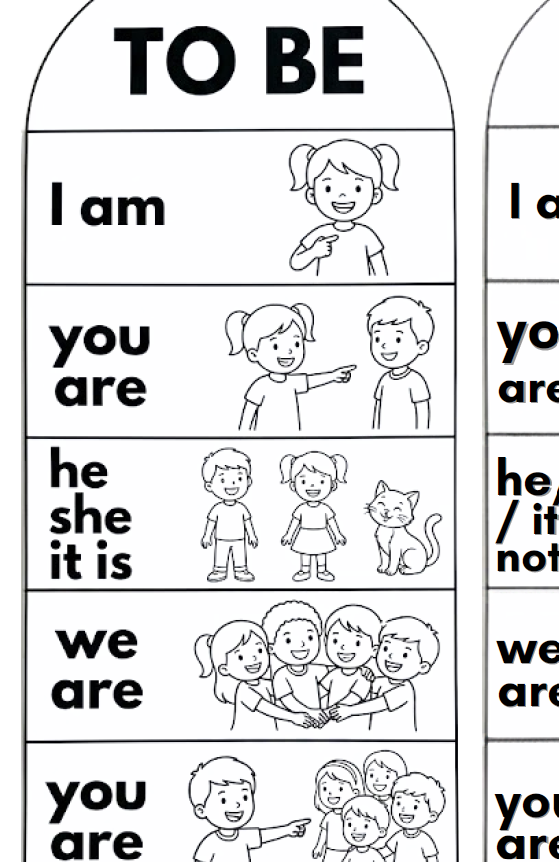 Flipbook Pop-Up Inclusivo: Il Verbo To Be (Forma Affermativa, Negativa, Interrogativa e Short Answers)