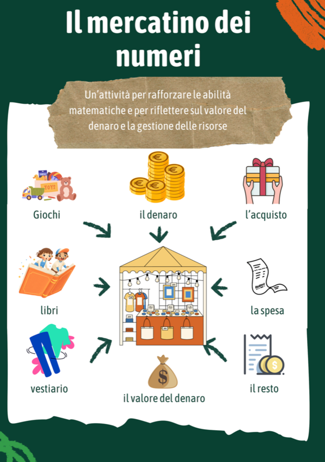Il mercatino dei numeri-per una matemativa in situazione