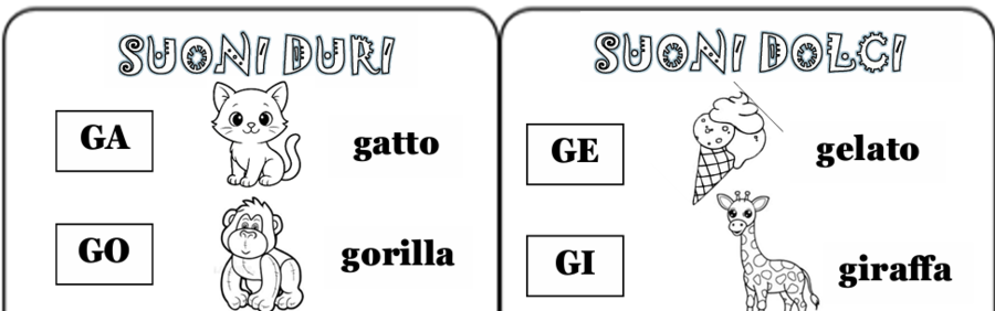 Libricino con suoni duri e dolci lettera G