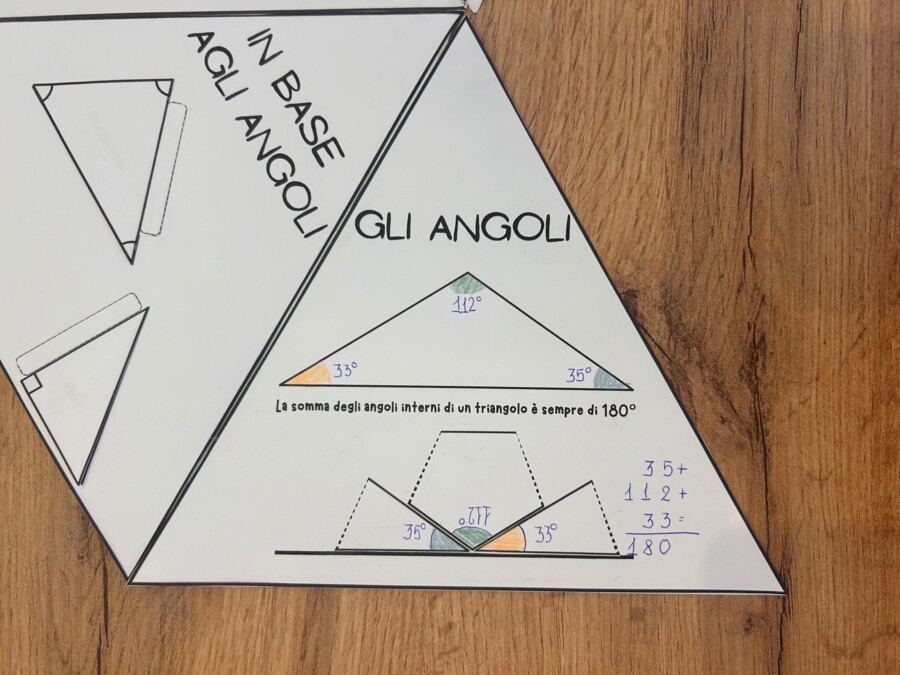 IL FLIPBOOK SUI TRIANGOLI di Vita da Mammestra