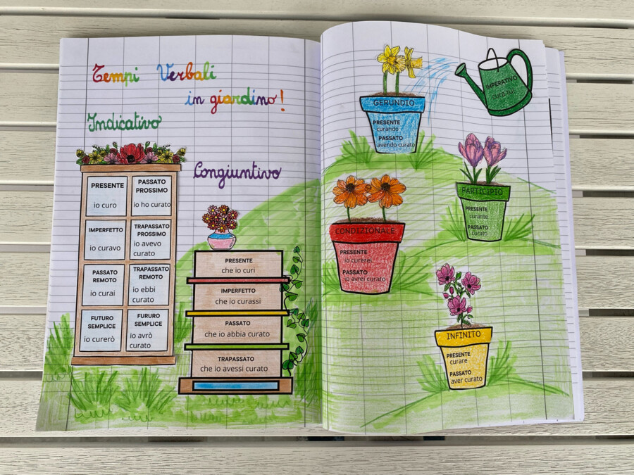 Il giardino dei verbi