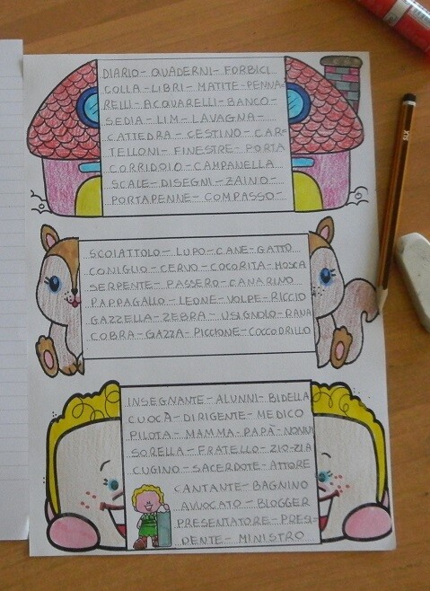 introduzione creativa al NOME