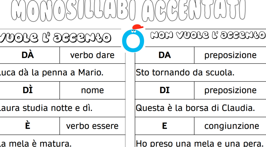 Poster sui monosillabi accentati