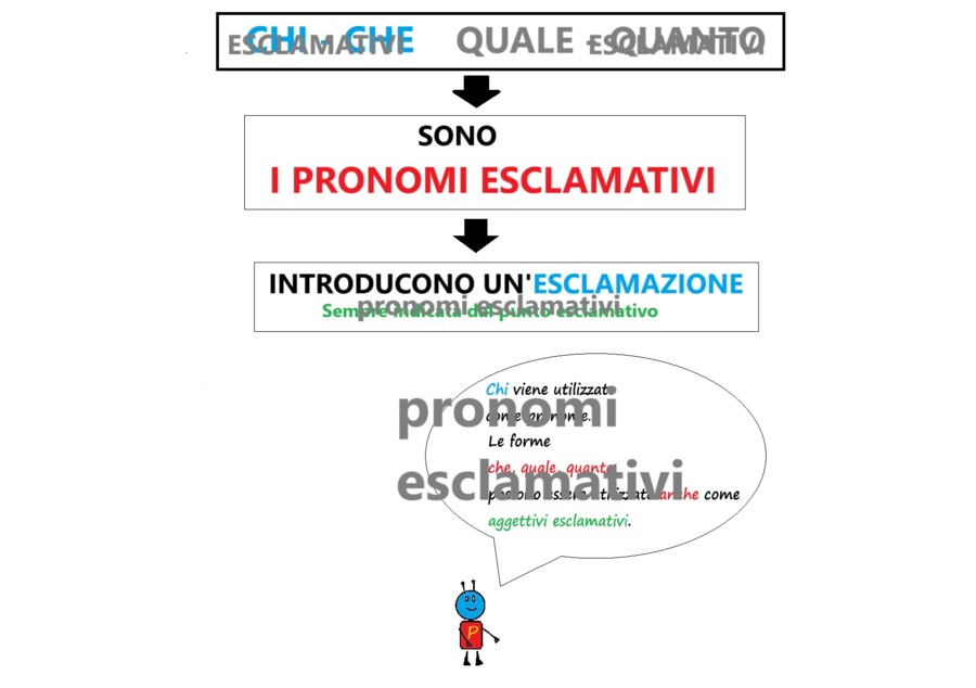 IL PRONOME - Parte 5 - PRONOMI ESCLAMATIVI