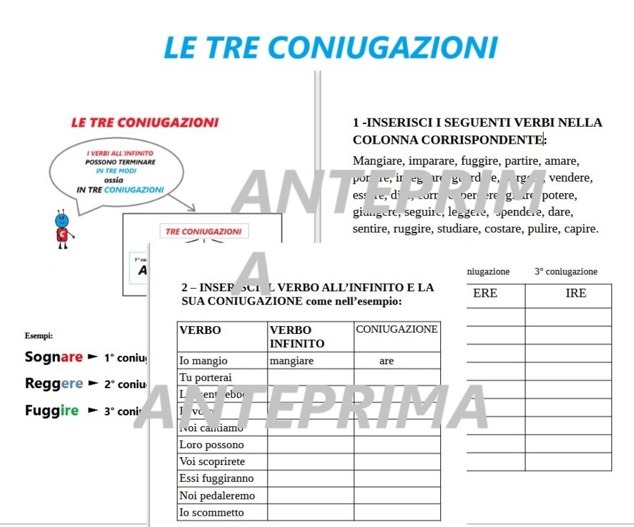 LE TRE CONIUGAZIONI - ARE/ ERE /IRE