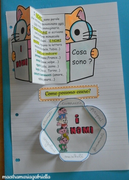 introduzione creativa al NOME