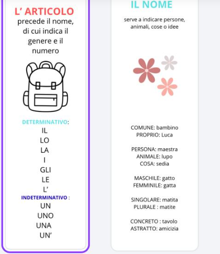 Segnalibri di analisi grammaticale tutte le parti del discorso.