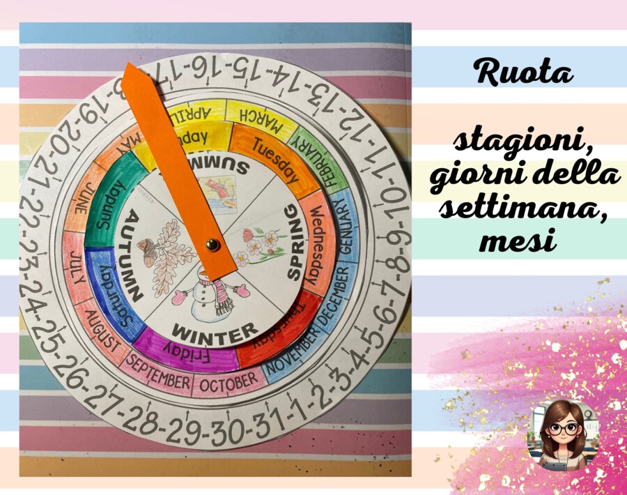 Ruota delle stagioni, dei mesi, giorni della settimana (versione in inglese)
