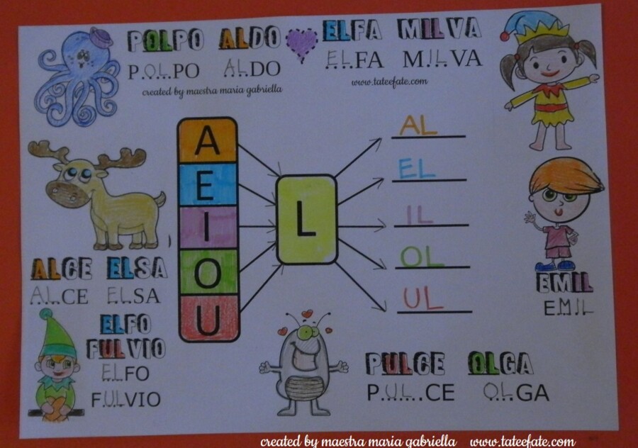 Lettera L : i suoni inversi