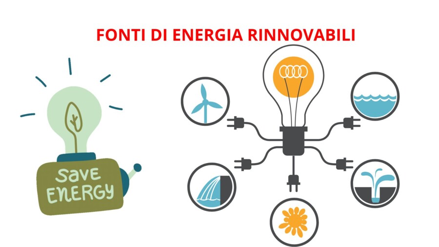 L'ENERGIA E LE FONTI DI ENERGIA RINNOVABILI
