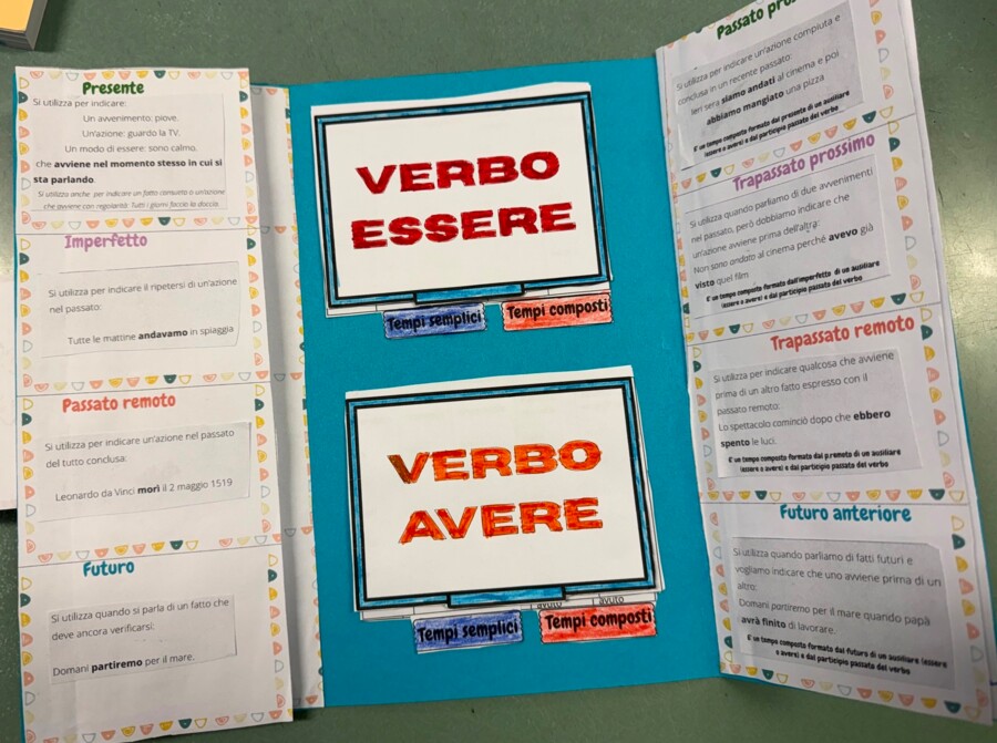 Lapbook sul modo indicativo