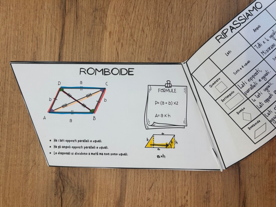 FLIPBOOK SUI PARALLELOGRAMMI di Vita da Mammestra