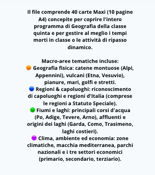 SFIDA DI GEOGRAFIA ITALIA - 40 carte per la Scuola Primaria (Classe 5ª) - PDF stampabile con soluzioni e SOS tempi morti