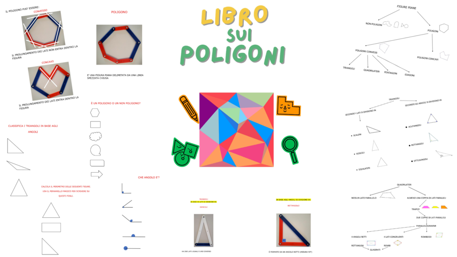 Libro sui poligoni, angoli, triangoli e perimetro