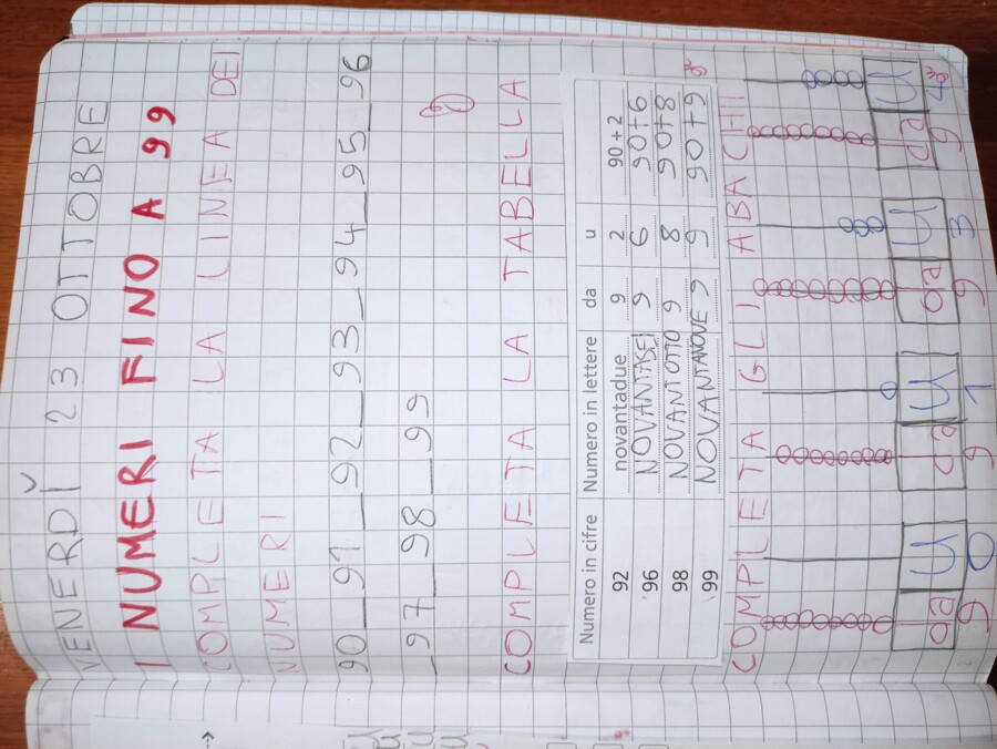 Quaderno di Matematica Classe 2^ con kit di 48 schede in b/n - 1° Parte:  Teoria, esercizi svolti e schede neutre